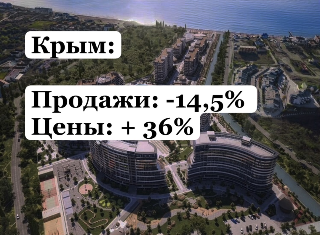 Globoos.Аналитика: Крым - рост цен при снижении продаж